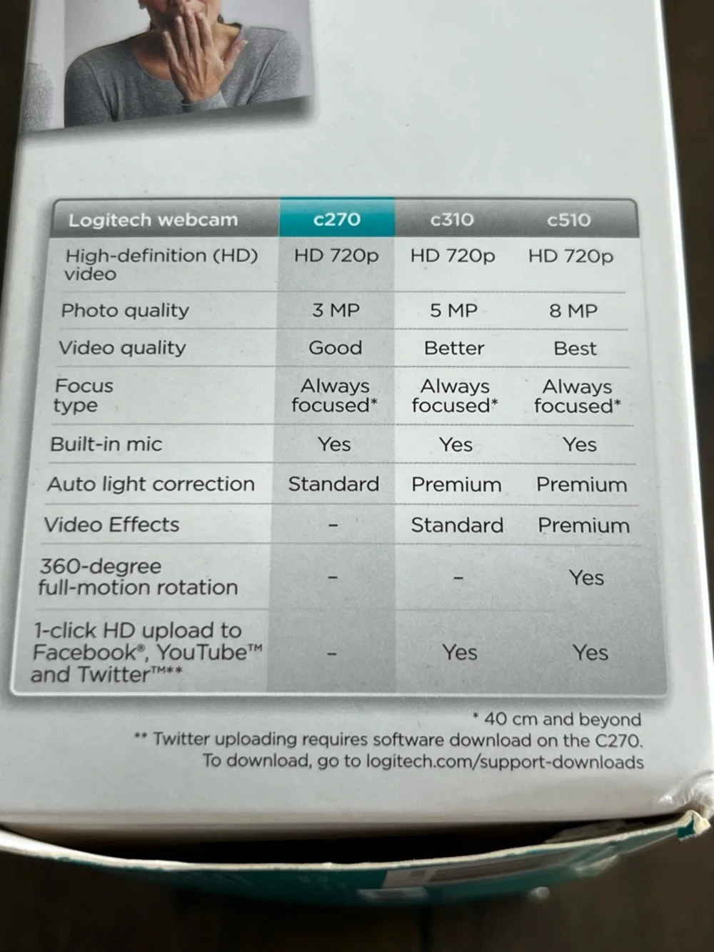 Logitech C270 HD Webcam V-U0018 USB - Open Box